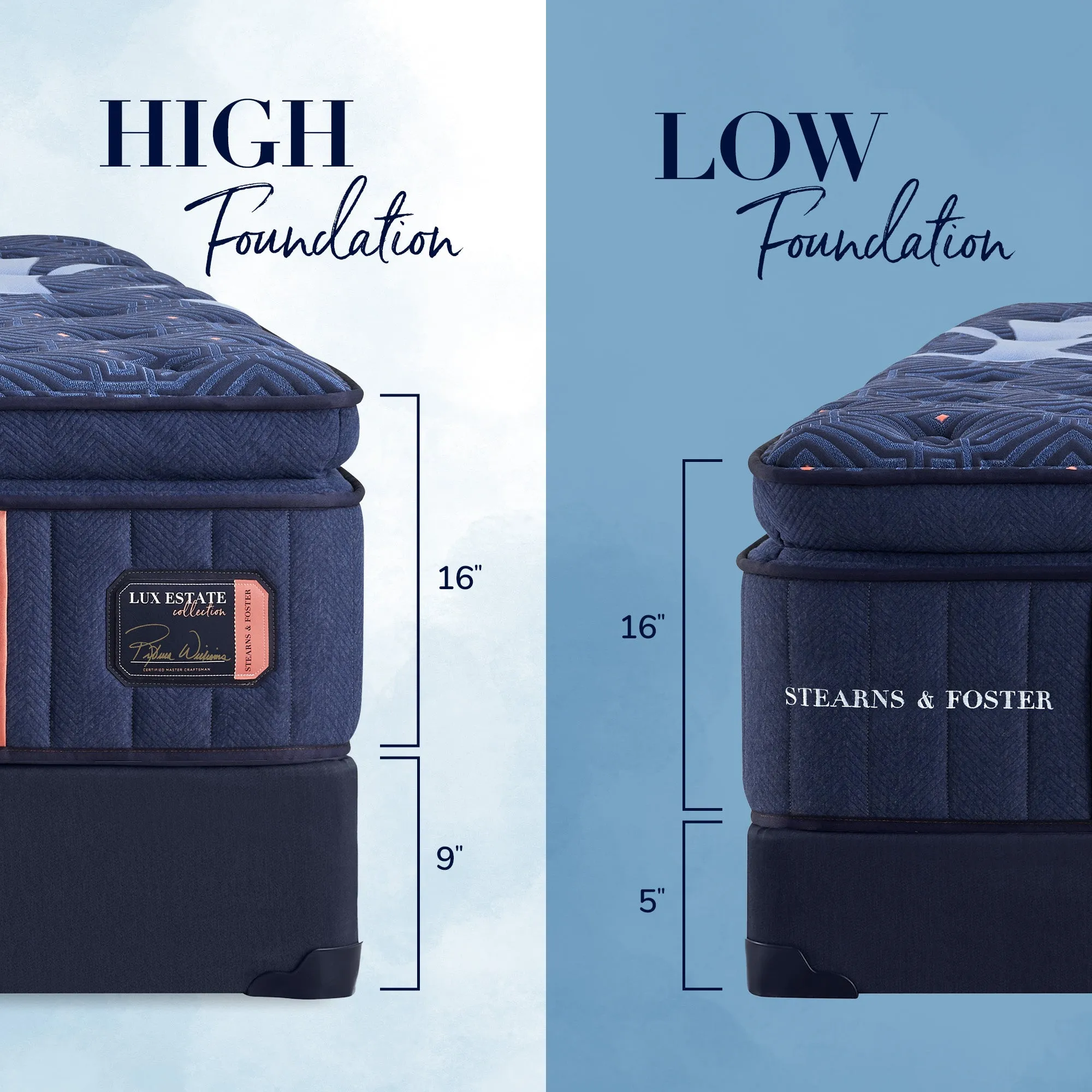 Lux Estate Firm Euro Pillow Top King Mattress