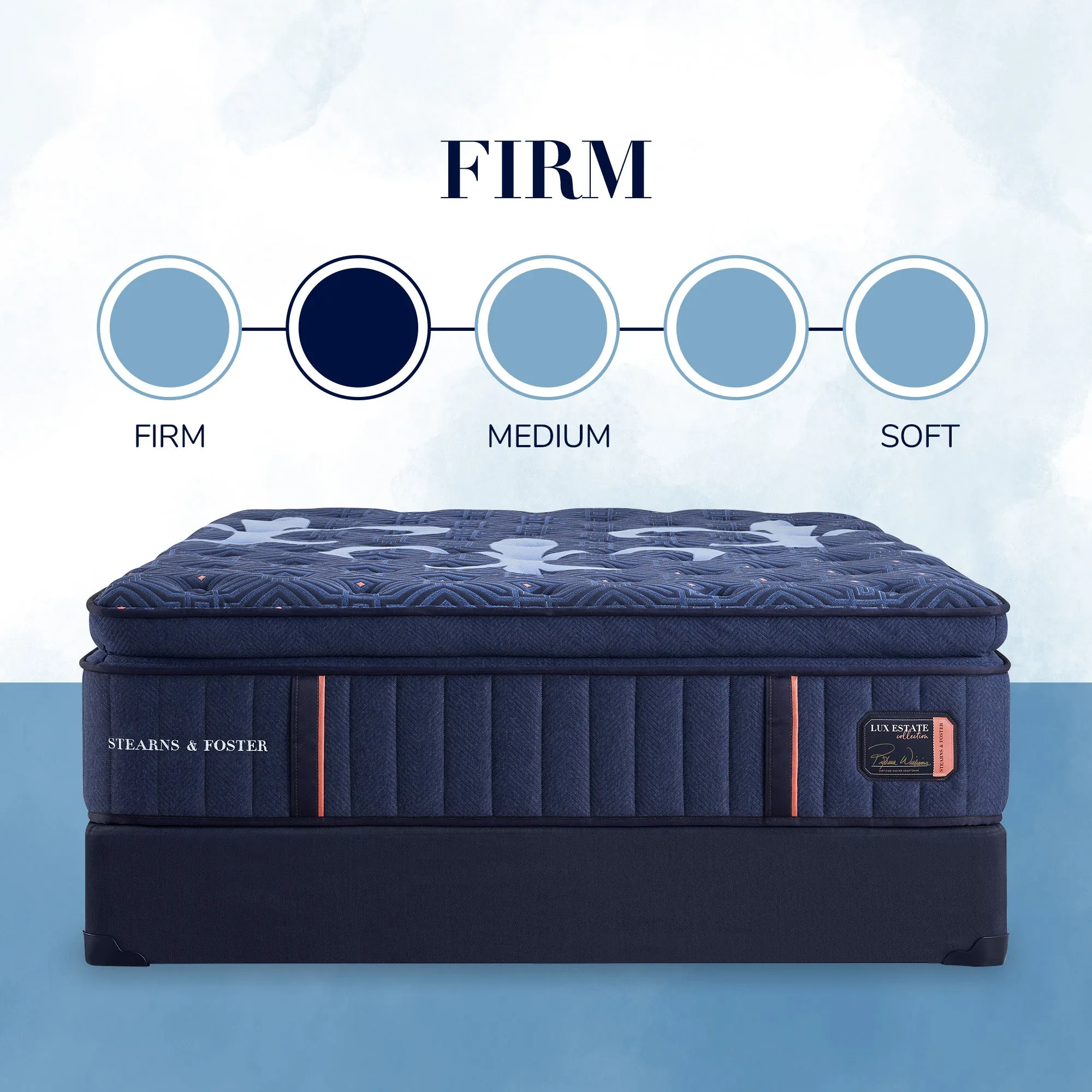 Lux Estate Firm Euro Pillow Top King Mattress